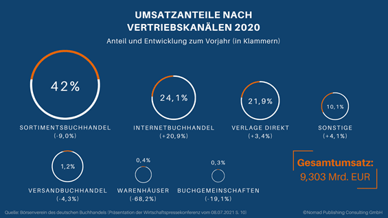 über amazon geld verdienen